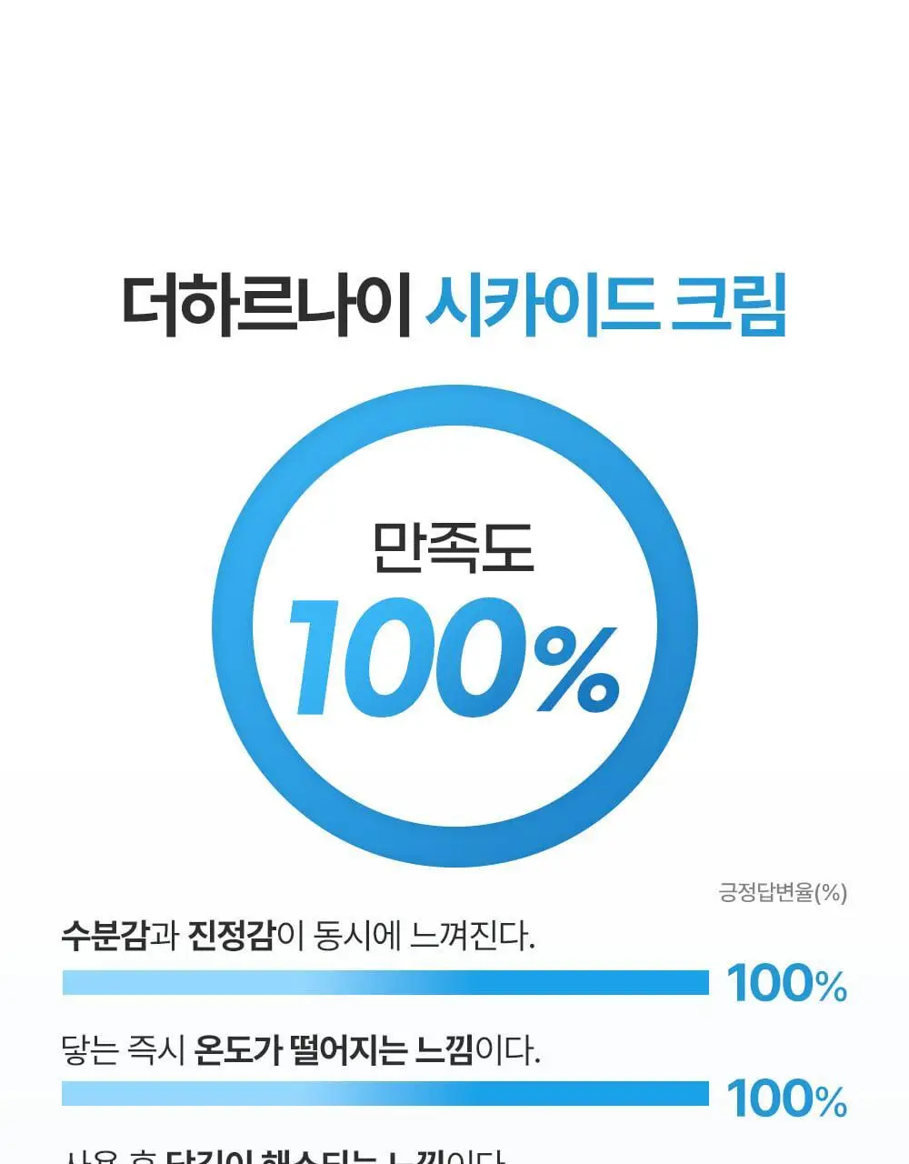 [리우 PICK][1등크림/올영단독] 더하르나이 시카이드 크림 100ml+30ml 기획 상세페이지 9